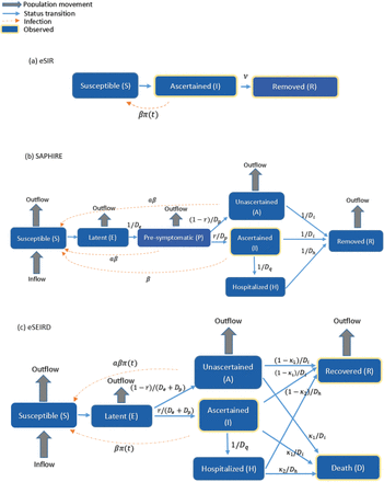 Figure 2.