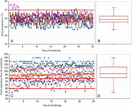 Figure 9: