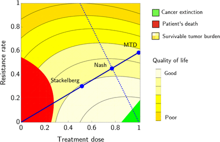 Figure 1: