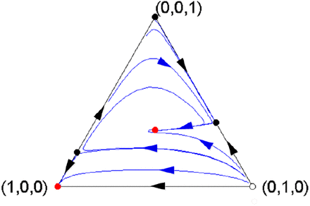 Figure 2: