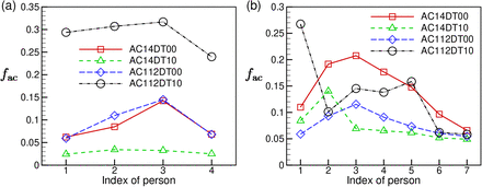 Simulation-Based Study on the COVID-19 Airborne Transmission in a  Restaurant