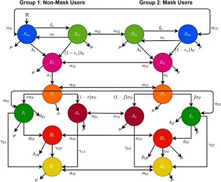 Figure 1: