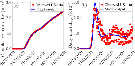 Figure 2: