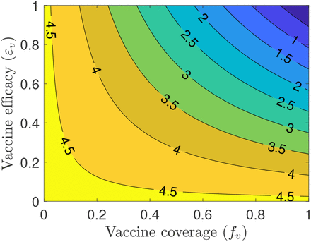 Figure 4: