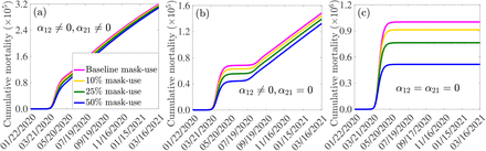 Figure 5: