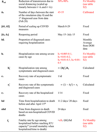 Supplementary table 1.