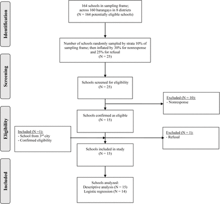 Figure 2.