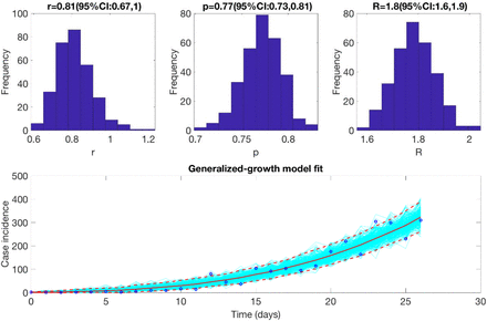 Figure 3: