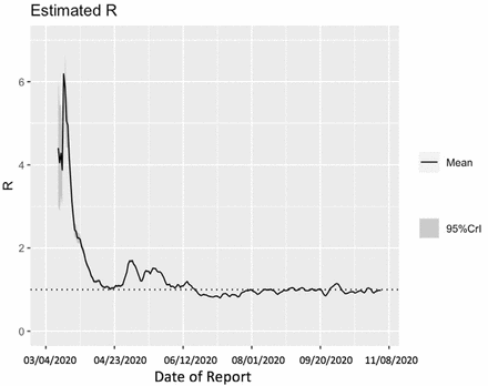 Figure 5: