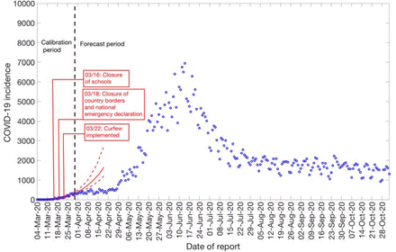 Figure 6: