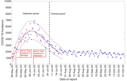 Figure 7: