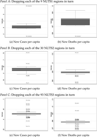 Figure A9: