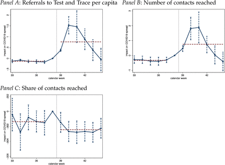 Figure 4: