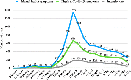 Figure 1: