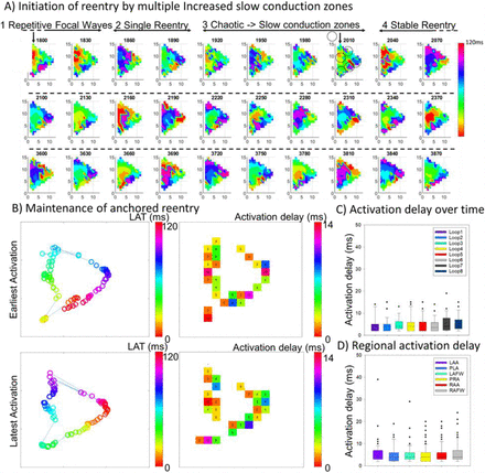 Figure 3: