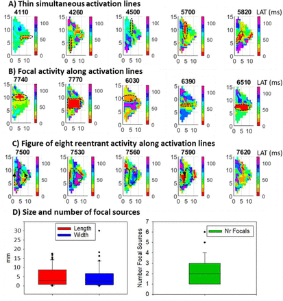 Figure 5: