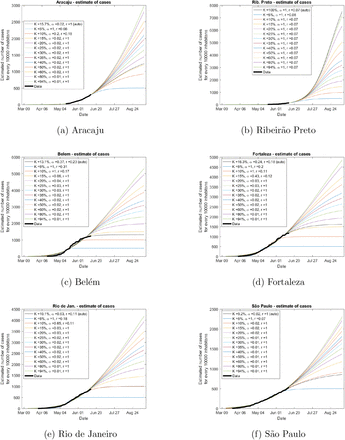 Figure 2: