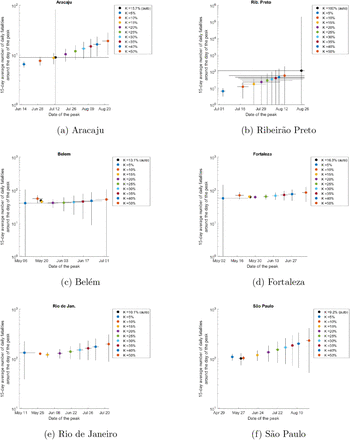 Figure 3: