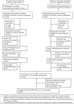 Figure 4: