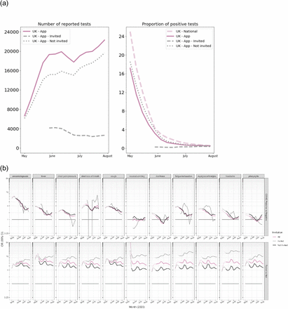 Supplementary figure 1: