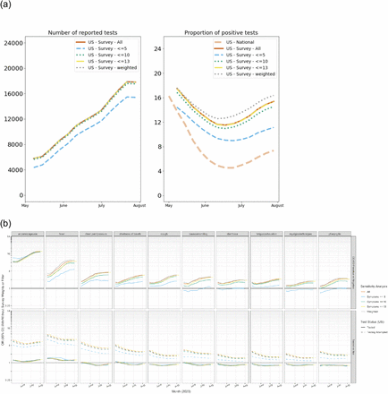 Supplementary figure 2: