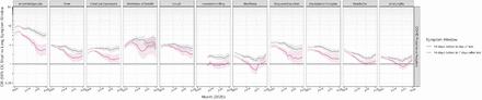 Supplementary figure 3: