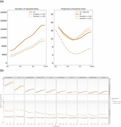 Supplementary figure 4: