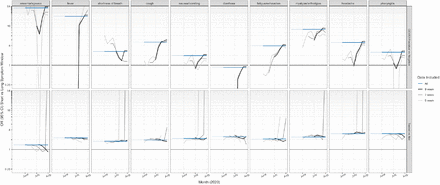 Supplementary Figure 5: