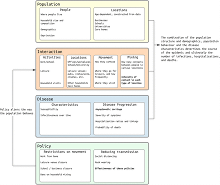 Figure 1: