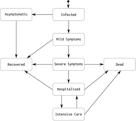 Figure 11: