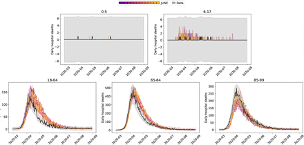 Figure 19: