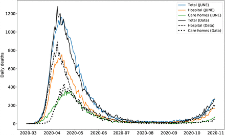 Figure 20: