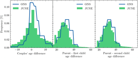 Figure 22: