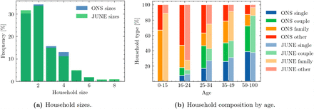 Figure 23: