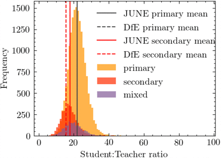 Figure 25: