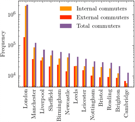 Figure 7: