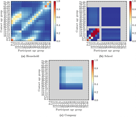 Figure 9: