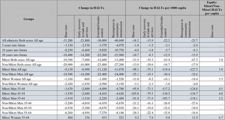 Supplementary Table 3