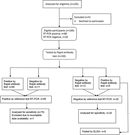 Figure 1: