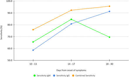 Figure 3: