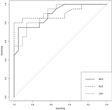 Figure 2: