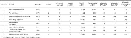 Table 4.