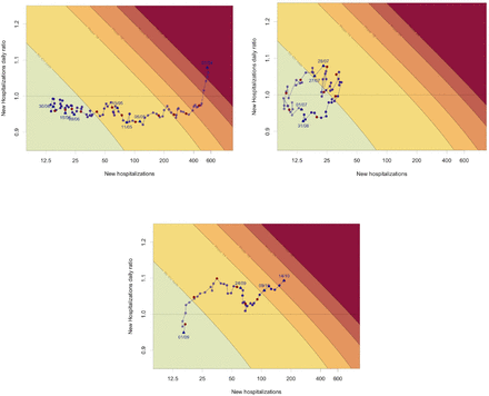 Figure 2: