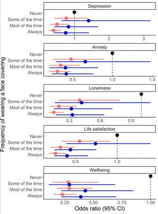 Fig 2.