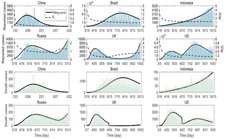 Figure 1.