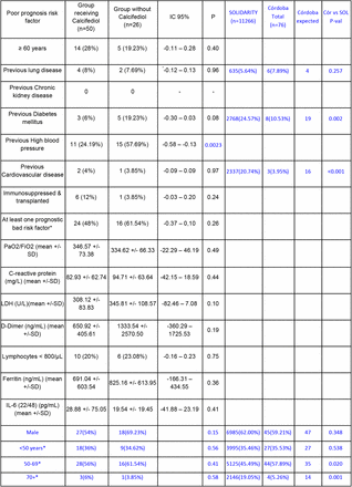 Table 1.