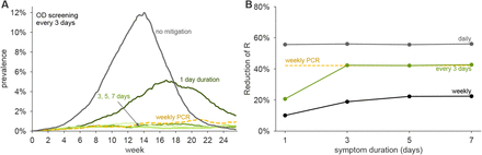 Figure 3: