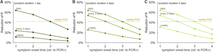 Figure 4: