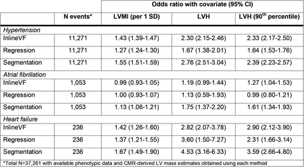 Table 2.