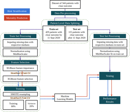 Figure 1.